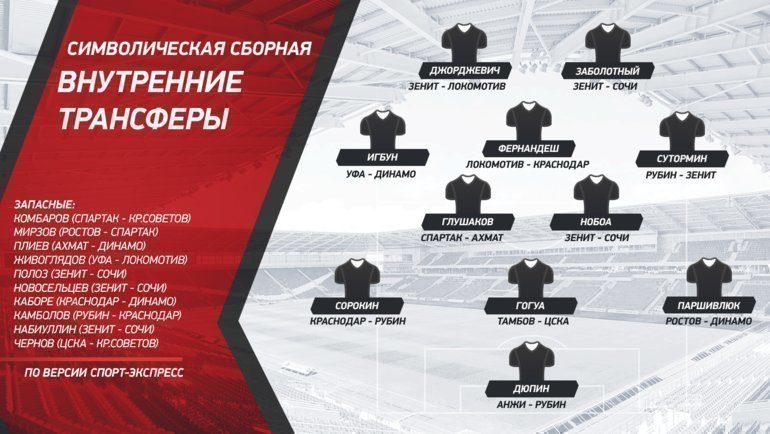 Внтренние трансферы лета РПЛ-2019. Внтренние трансферы лета РПЛ-2019.