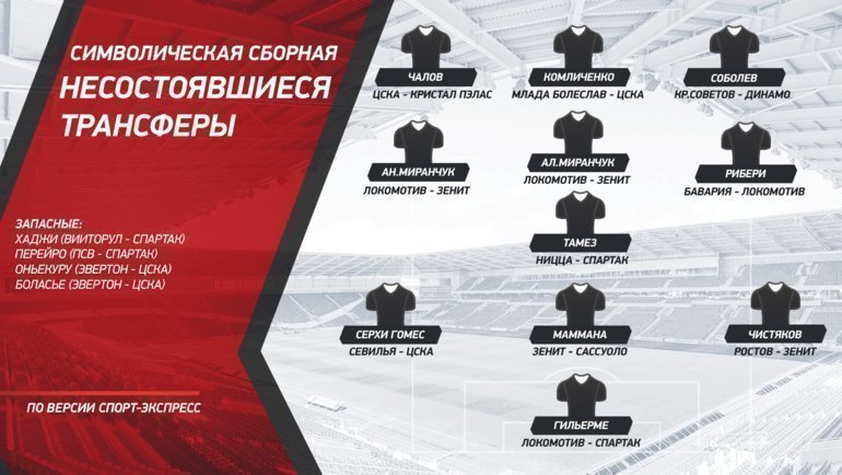 Несостоявшиеся трансферы лета РПЛ-2019. Несостоявшиеся трансферы лета РПЛ-2019.