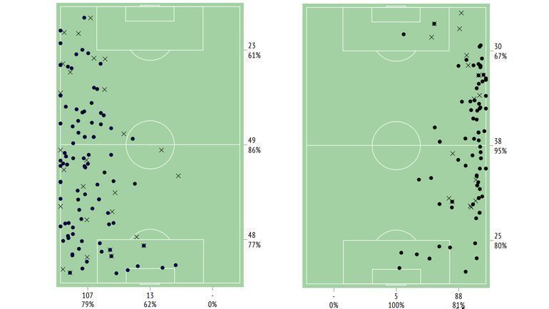 Карта действий Робертсона (слева) и Мариу Фернандеса в матче Шотландия — Россия. Карта действий Робертсона (слева) и Мариу Фернандеса в матче Шотландия — Россия.