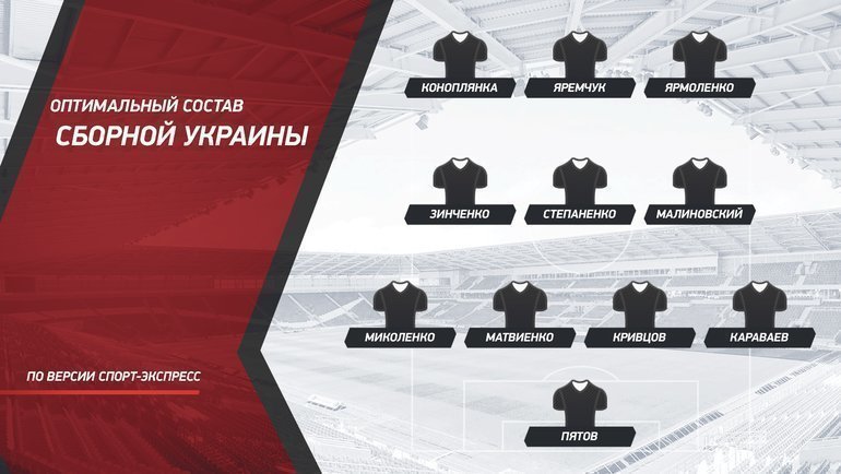 Оптимальный состав сборной Украины.