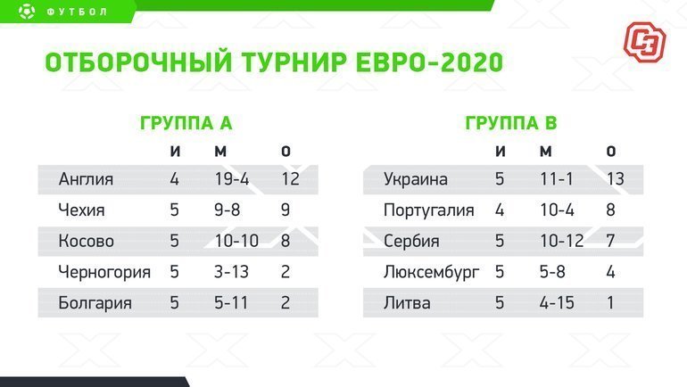 Отборочный турнир Евро-2020: турнирное положение. Отборочный турнир Евро-2020: турнирное положение.