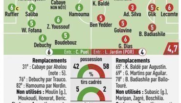     L'Equipe Nice Matin   -