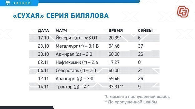 «Сухая» серия Билялова. «Сухая» серия Билялова.