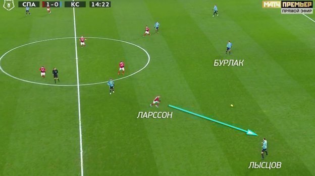 Прессинг «Спартака» против «Крыльев». Прессинг «Спартака» против «Крыльев».