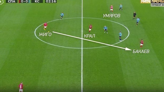 «Спартак» перед первым голом в ворота «Крыльев». «Спартак» перед первым голом в ворота «Крыльев».