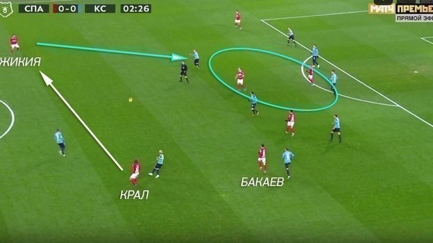 «Спартак» перед первым голом в ворота «Крыльев». «Спартак» перед первым голом в ворота «Крыльев».