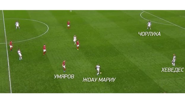 Прессинг «Спартака» против «Локомотива». Прессинг «Спартака» против «Локомотива».