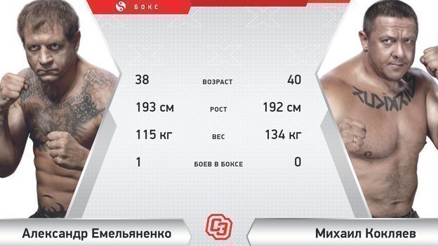 Александр Емельяненко — Михаил Кокляев. Александр Емельяненко — Михаил Кокляев.