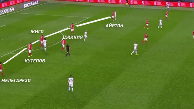Эпизод матча «Локомотив» - «Спартак» (0:3). Эпизод матча «Локомотив» - «Спартак» (0:3).