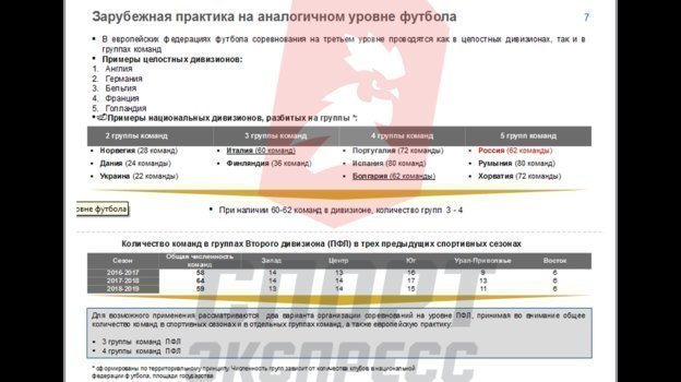 Зарубежная практика на аналогичном уровне футбола. Зарубежная практика на аналогичном уровне футбола.