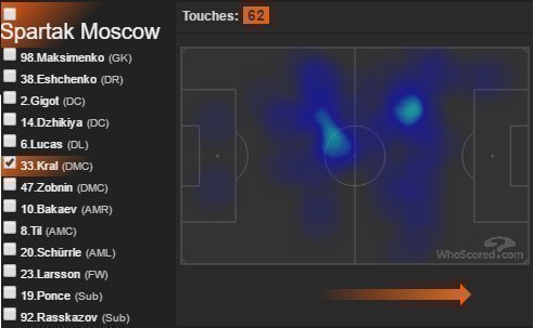 Статистика Алекса Крала. Статистика Алекса Крала.