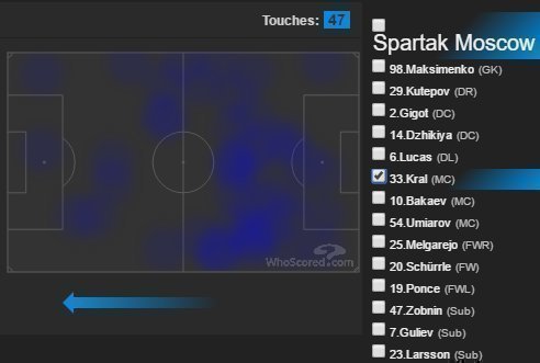 Статистика Алекса Крала. Статистика Алекса Крала.