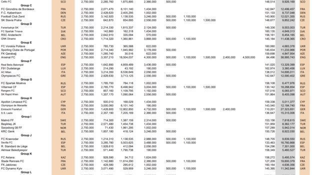Выплаты клубам по итогам Лиги чемпионов-2018/19. Выплаты клубам по итогам Лиги чемпионов-2018/19.