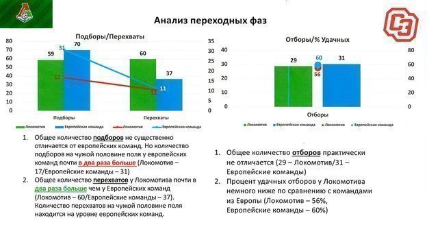 Переходные фазы. Переходные фазы.
