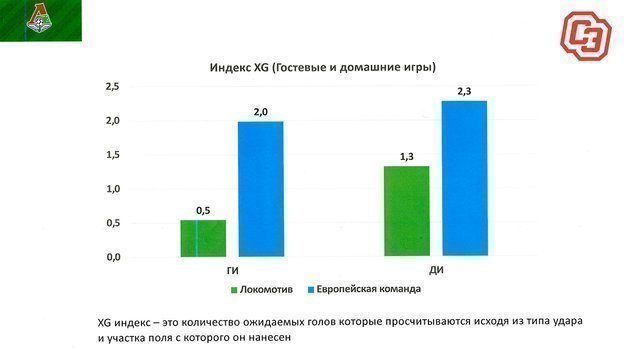 Индекс XG. Индекс XG.