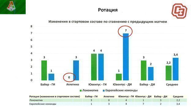 Ротация. Ротация.