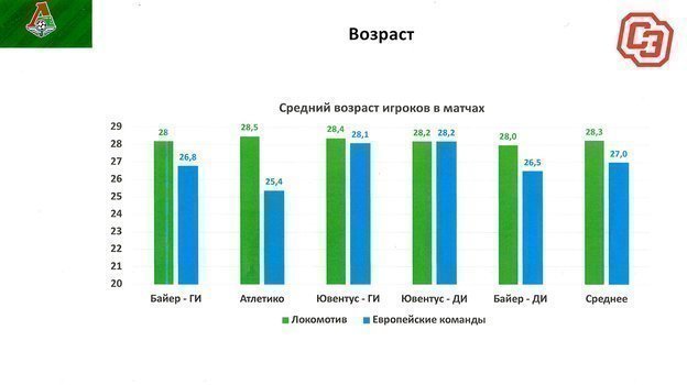 Возраст. Возраст.