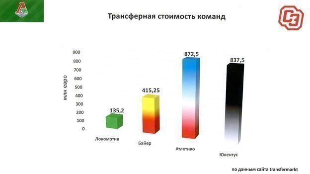 Трансферная стоимость. Трансферная стоимость.