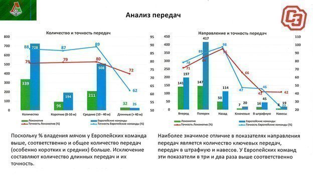 Анализ передач. Анализ передач.