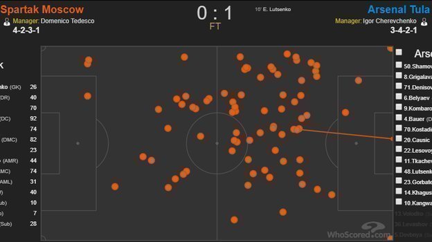 Статистика Джано Ананидзе. Статистика Джано Ананидзе.