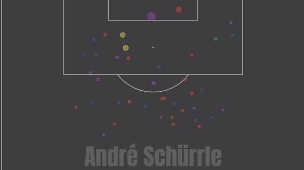 Статистика Андре Шюррле. Статистика Андре Шюррле.