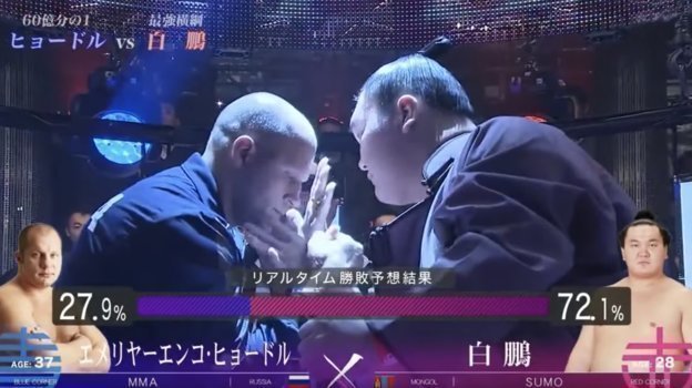 Федор Емельяненко vs Мунхбатын Давааджаргал. Федор Емельяненко vs Мунхбатын Давааджаргал.