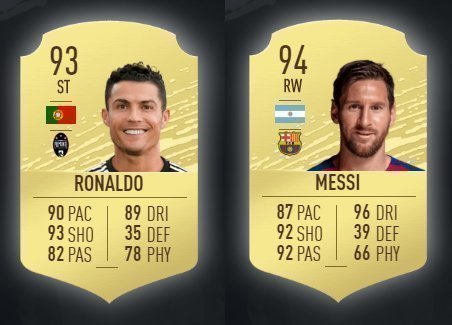 Сравнение Криштиану Роналду и Лионеля Месси. Фото FUTBIN. Сравнение Криштиану Роналду и Лионеля Месси. Фото FUTBIN.