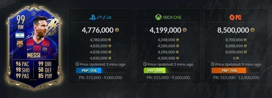 Лионель Месси. Фото FUTBIN. Лионель Месси. Фото FUTBIN.