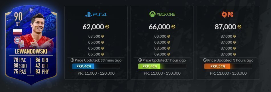 Роберт Левандовски. Фото FUTBIN. Роберт Левандовски. Фото FUTBIN.