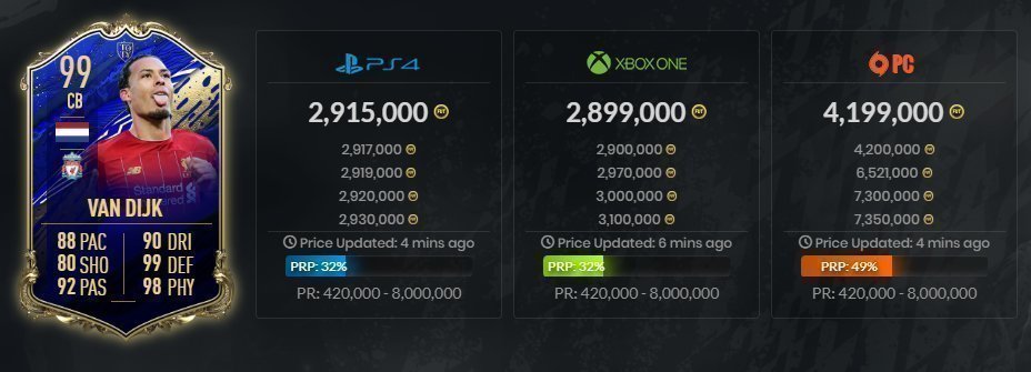 Виргил ван Дейк. Фото FUTBIN. Виргил ван Дейк. Фото FUTBIN.