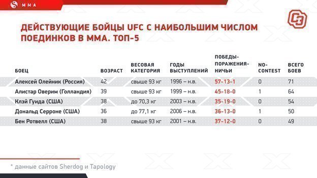   UFC      . -5.  ""