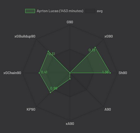 Статистика Айртона. Статистика Айртона.