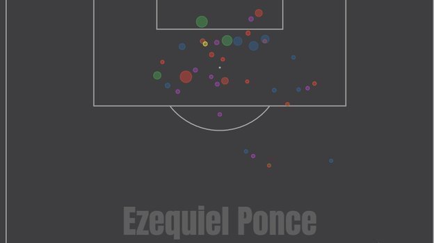 Карта ударов Эсекиэля Понсе. Карта ударов Эсекиэля Понсе.