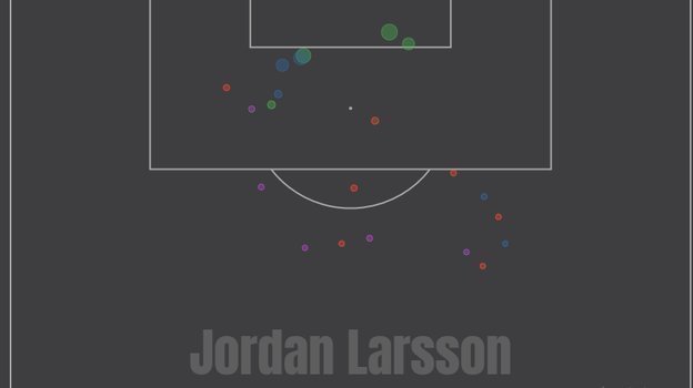 Карта ударов Джордана Ларссона. Карта ударов Джордана Ларссона.