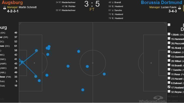 Карта касаний Холанна в матче «Аугсбург» — «Боруссия». Карта касаний Холанна в матче «Аугсбург» — «Боруссия».