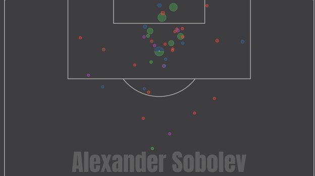 Карта ударов Александра Соболева в этом сезоне в РПЛ. Карта ударов Александра Соболева в этом сезоне в РПЛ.