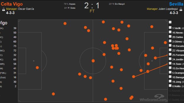 Карта касаний Федора Смолова. Карта касаний Федора Смолова.