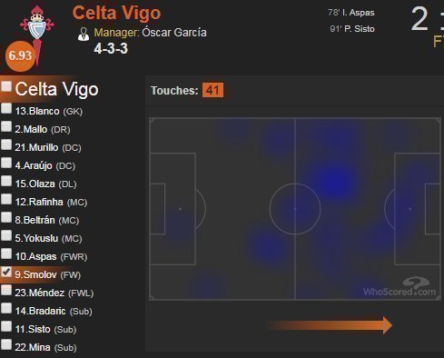 Тепловая карта Федора Смолова. Тепловая карта Федора Смолова.