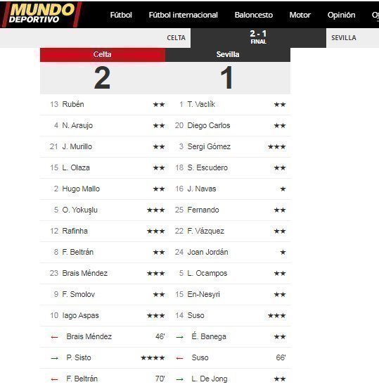 Mundo Deportivo. Mundo Deportivo.