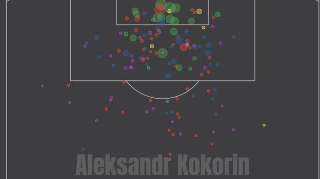 Карта всех ударов Кокорина за «Зенит». Карта всех ударов Кокорина за «Зенит».