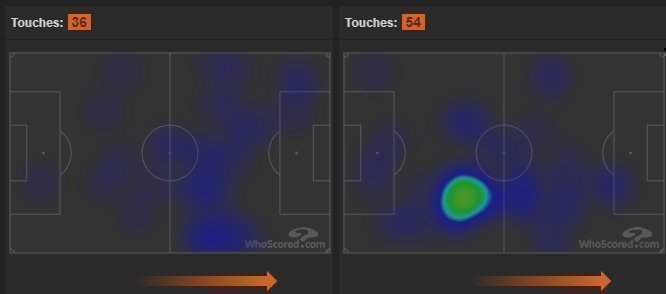 Тепловые карты Тила. Фото whoscored.com Тепловые карты Тила. Фото whoscored.com