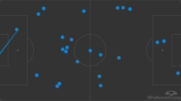 Карта касаний Смолова в матче с «Гранадой». Фото WhoScored Карта касаний Смолова в матче с «Гранадой». Фото WhoScored
