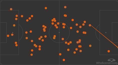 Карта касаний Каземиру в матче «Реал» - «Барселона». Карта касаний Каземиру в матче «Реал» - «Барселона».