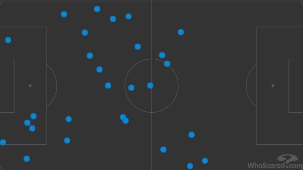 Карта касаний Смолова в матче с «Хетафе». Фото WhoScored Карта касаний Смолова в матче с «Хетафе». Фото WhoScored