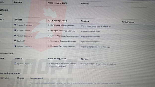 Протокол матча молодежных команд «Тамбова» и «Крыльев Советов». Протокол матча молодежных команд «Тамбова» и «Крыльев Советов».
