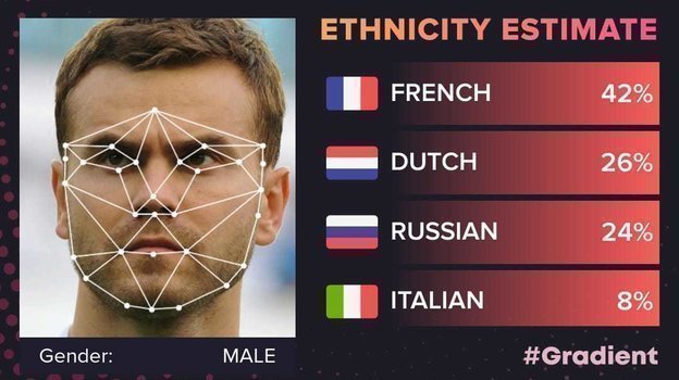 Игорь Акинфеев. Игорь Акинфеев.