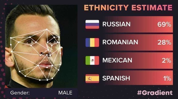 Гильерме. Гильерме.