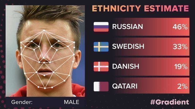 Александр Головин. Александр Головин.