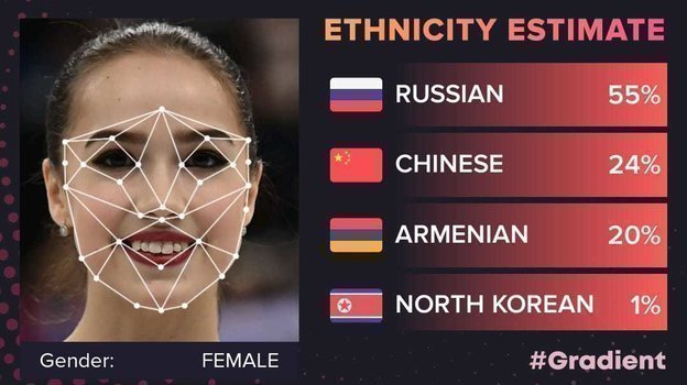 Алина Загитова. Алина Загитова.