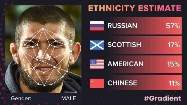 Хабиб Нурмагомедов. Хабиб Нурмагомедов.